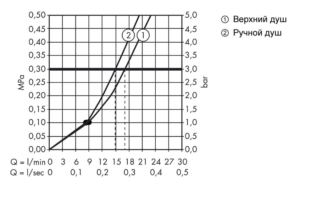 картинка 39670000 Showerpipe с термостатом и верхним душем, ½’ от магазина Hansgrohe.SALE