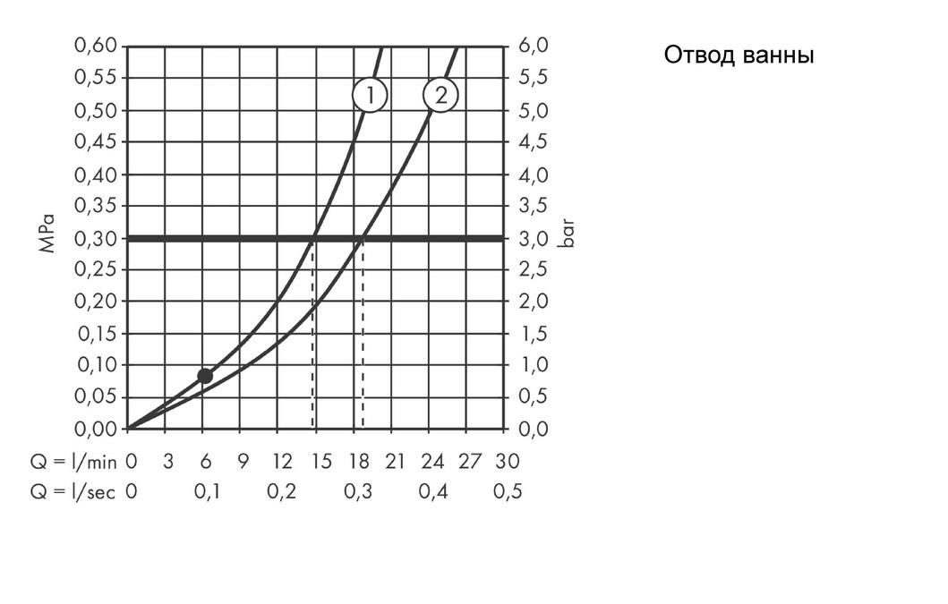 картинка 15473000 Смеситель для ванны, однорычажный, напольный, ½’ от магазина Hansgrohe.SALE