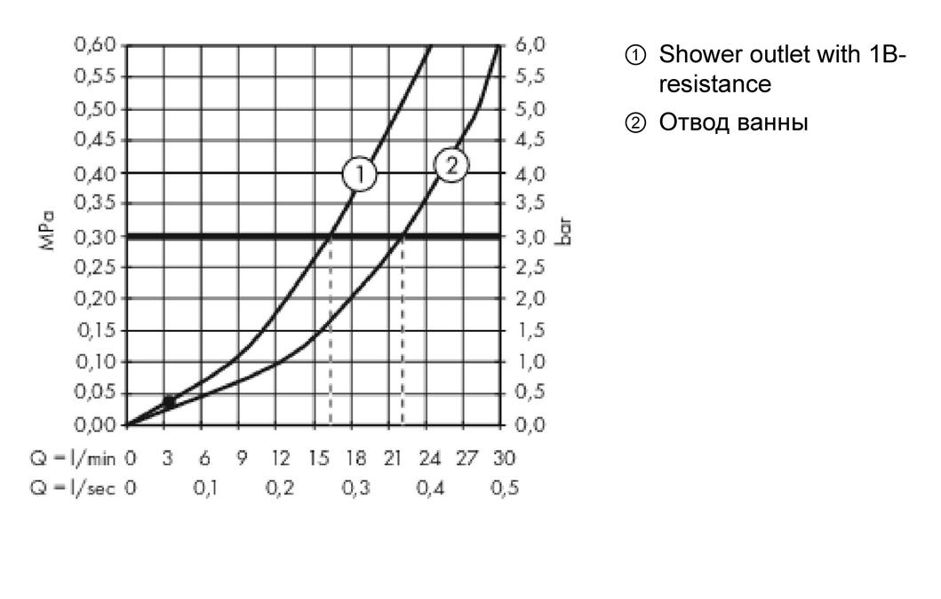 картинка 74540000 Смеситель для ванны, однорычажный, с рукояткой-петлей, ВМ от магазина Hansgrohe.SALE