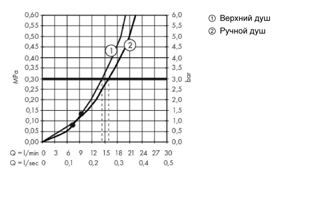 картинка 16570820 Showerpipe с термостатом и верхним душем, ½’ от магазина Hansgrohe.SALE
