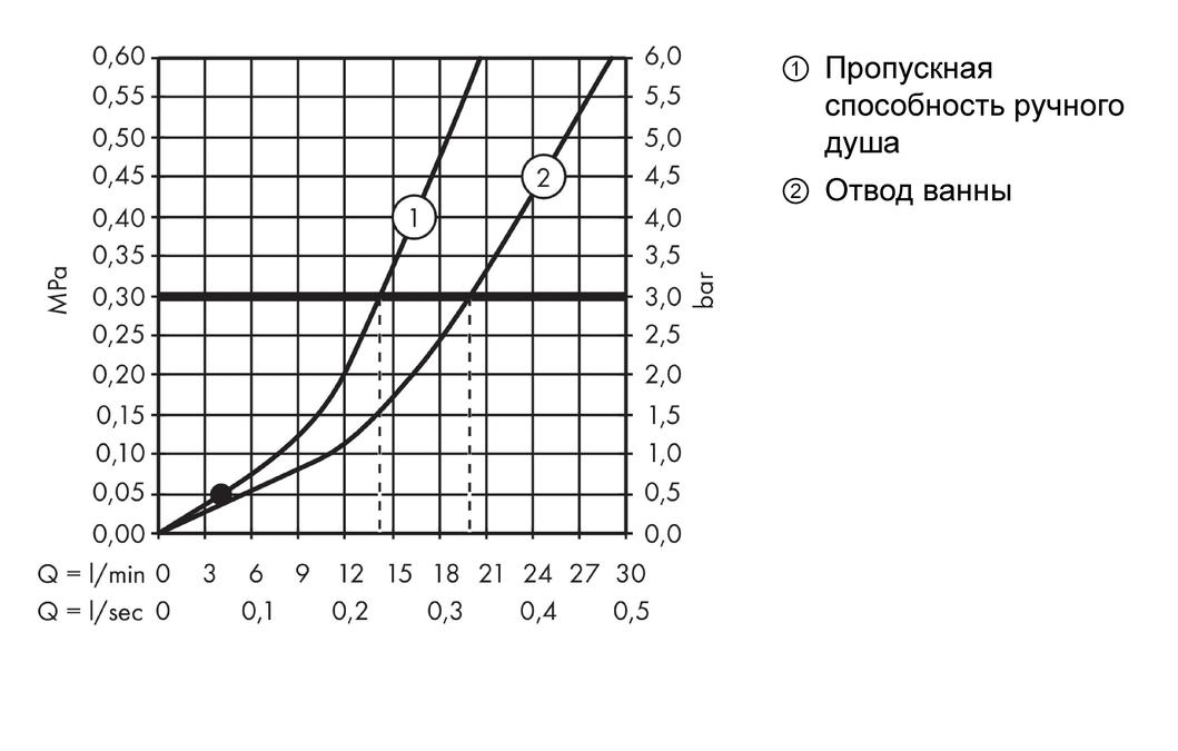 картинка 16540820 Смеситель для ванны, с двумя рукоятками, ½’ от магазина Hansgrohe.SALE