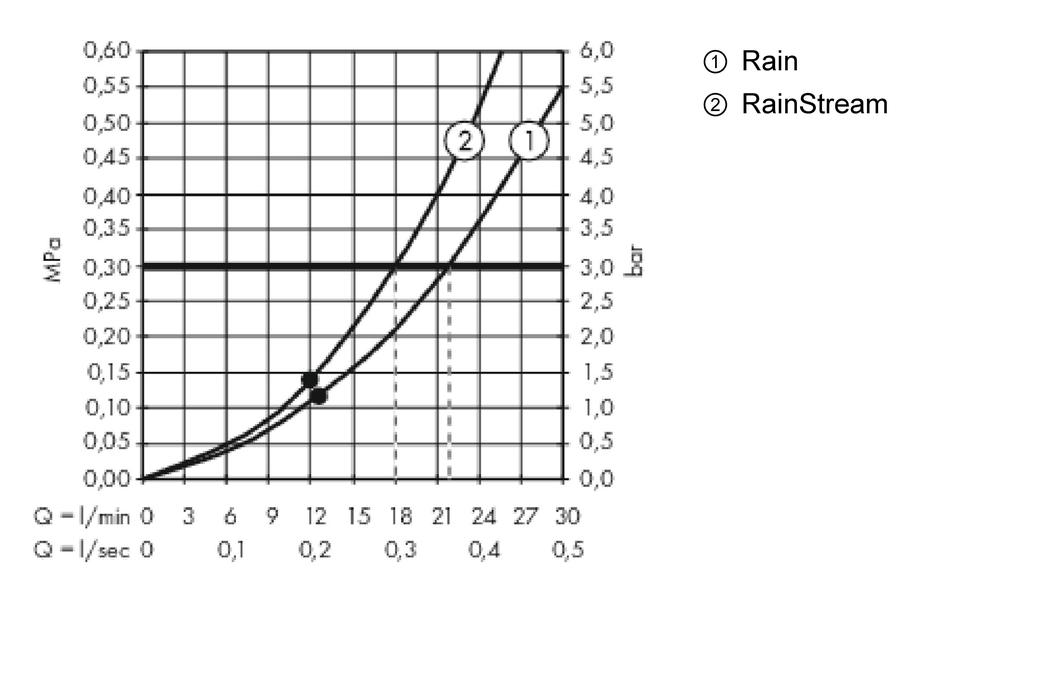 картинка 24004600 Верхний душ Rainmaker Select 460 2jet , потолочное подсоединение 100 мм от магазина Hansgrohe.SALE