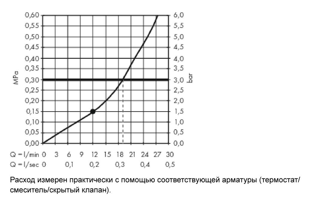 картинка 35278000 Верхний душ 460 х 360 1jet, с душевым держателем и квадратной розеткой от магазина Hansgrohe.SALE